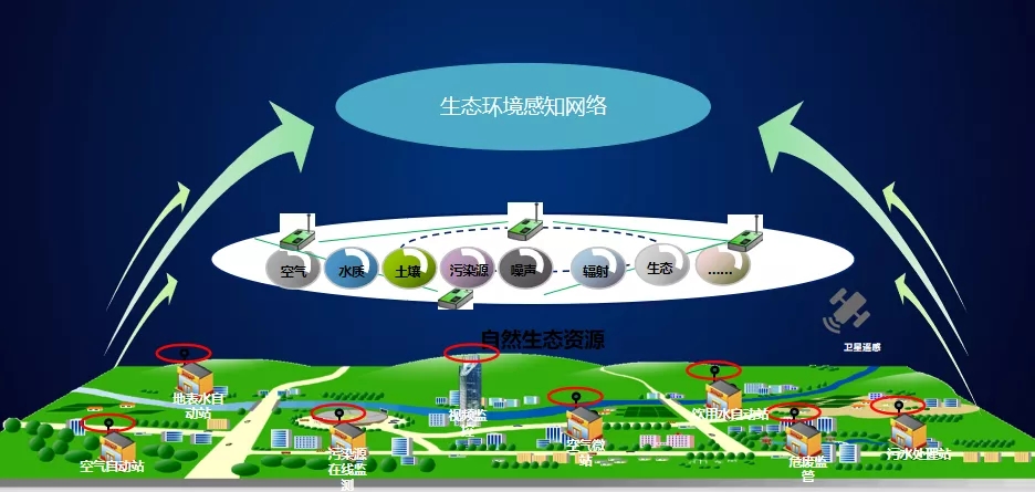 生态协同打造闭环体验 (生态协同打造)-初仟社区